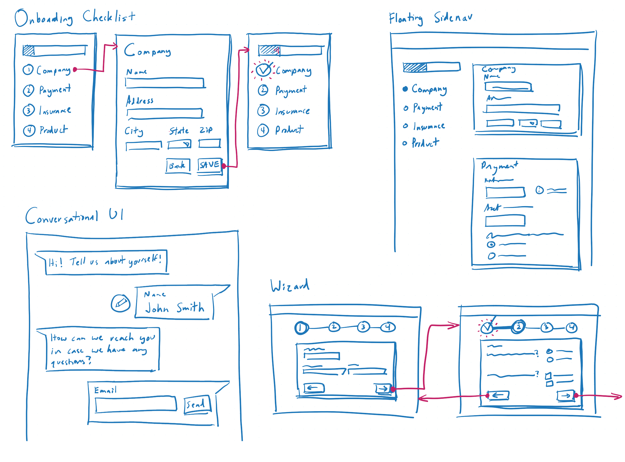 Rough wireframe exploration